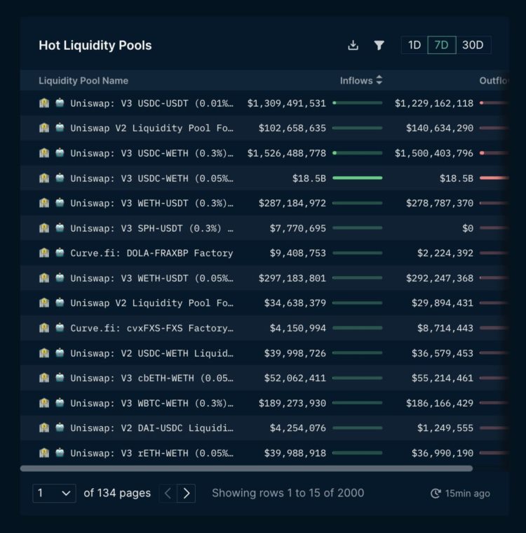 SushiSwap2023路线图发布DEX反攻大战开启序幕