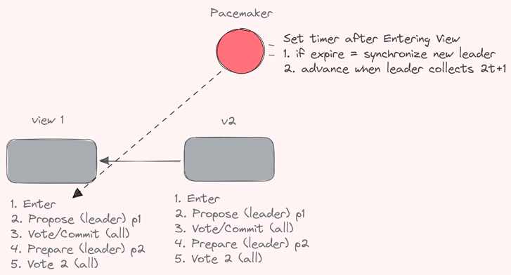 万字详解共享排序器:共享测序聚合理论与垂直整合