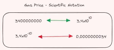 万字详解共享排序器:共享测序聚合理论与垂直整合
