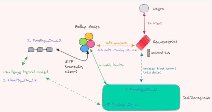 万字详解共享排序器:共享测序聚合理论与垂直整合