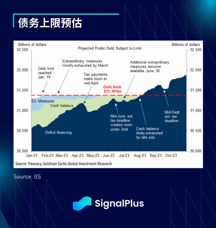 SignalPlus：利率飞涨银行衰落特别版