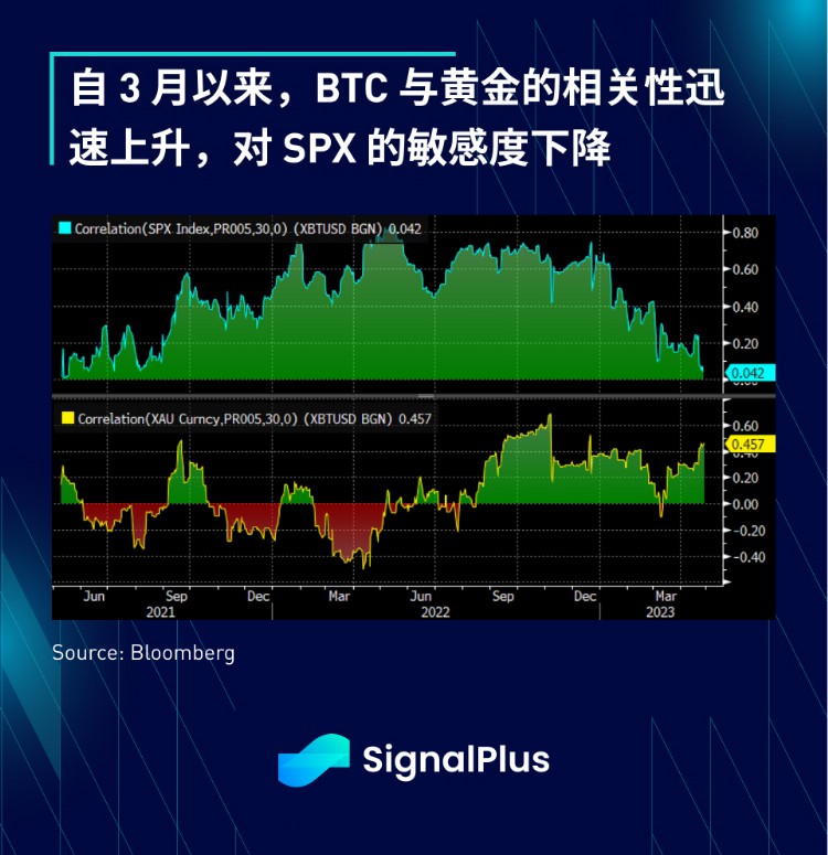 SignalPlus：利率飞涨银行衰落特别版