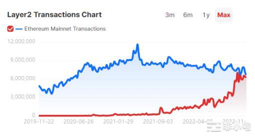 年度盘点：2022以太坊大事记