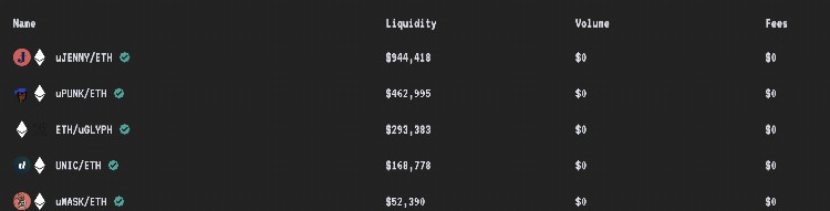 盘点NFT碎片化赛道发展情况:交易量和用户活跃度均骤降