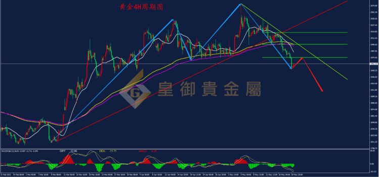 皇御贵金属金评：【金银早评】金价屡创新低后市仍然偏空