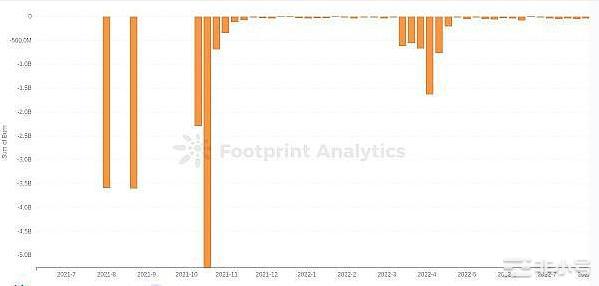 ShibaInu生态系统:快速指南