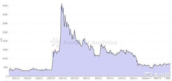ShibaInu生态系统:快速指南