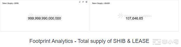 ShibaInu生态系统:快速指南