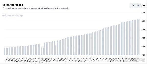 ShibaInu生态系统:快速指南
