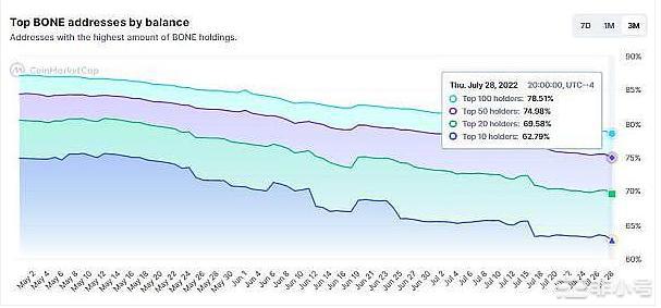 ShibaInu生态系统:快速指南