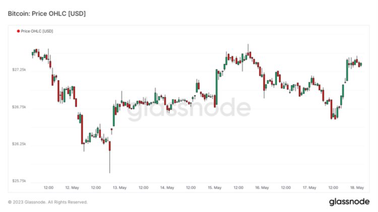 ForesightVentures市场周报：市场震荡观望BTC生态狂热