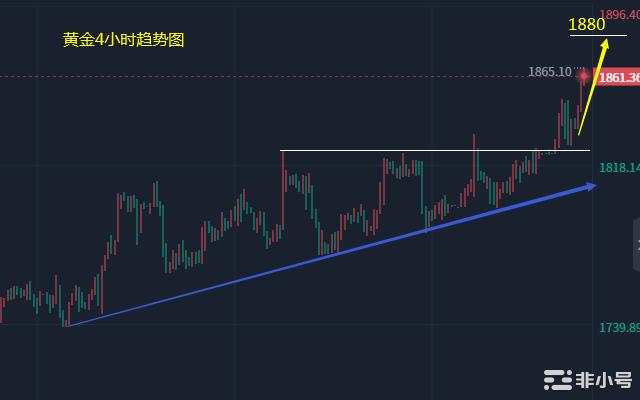 小冯:以太坊破位1230冲高黄金多头强势关注1880