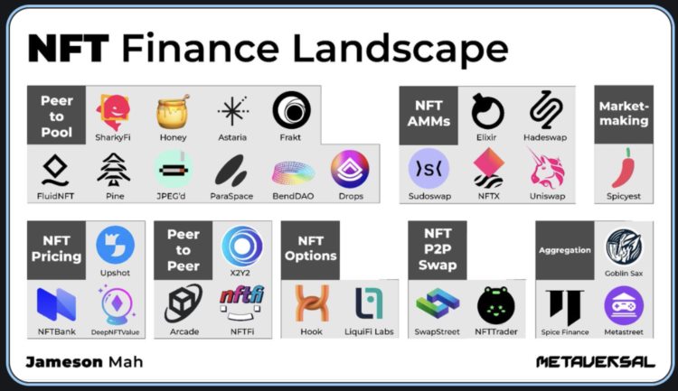 Blur推出Blend将加速NFT金融化进程还是大户收割散户的工具？