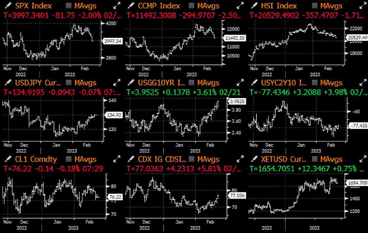 SignalPlus每日晨报(20230222)