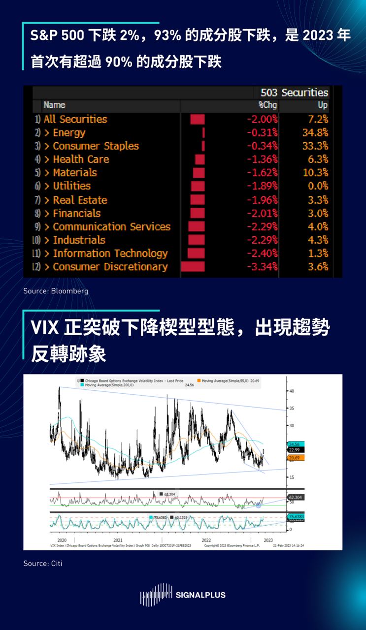SignalPlus每日晨报(20230222)