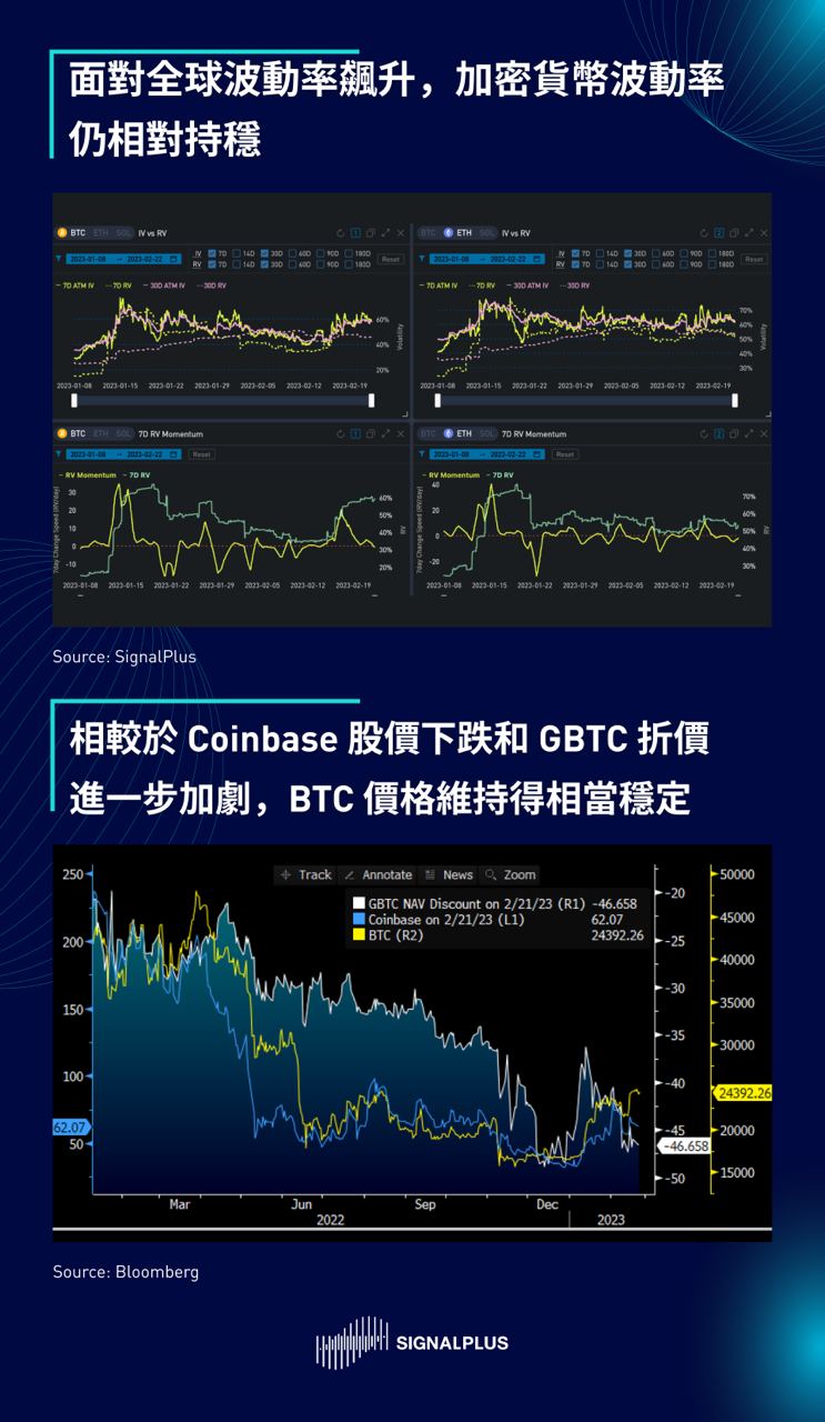 SignalPlus每日晨报(20230222)