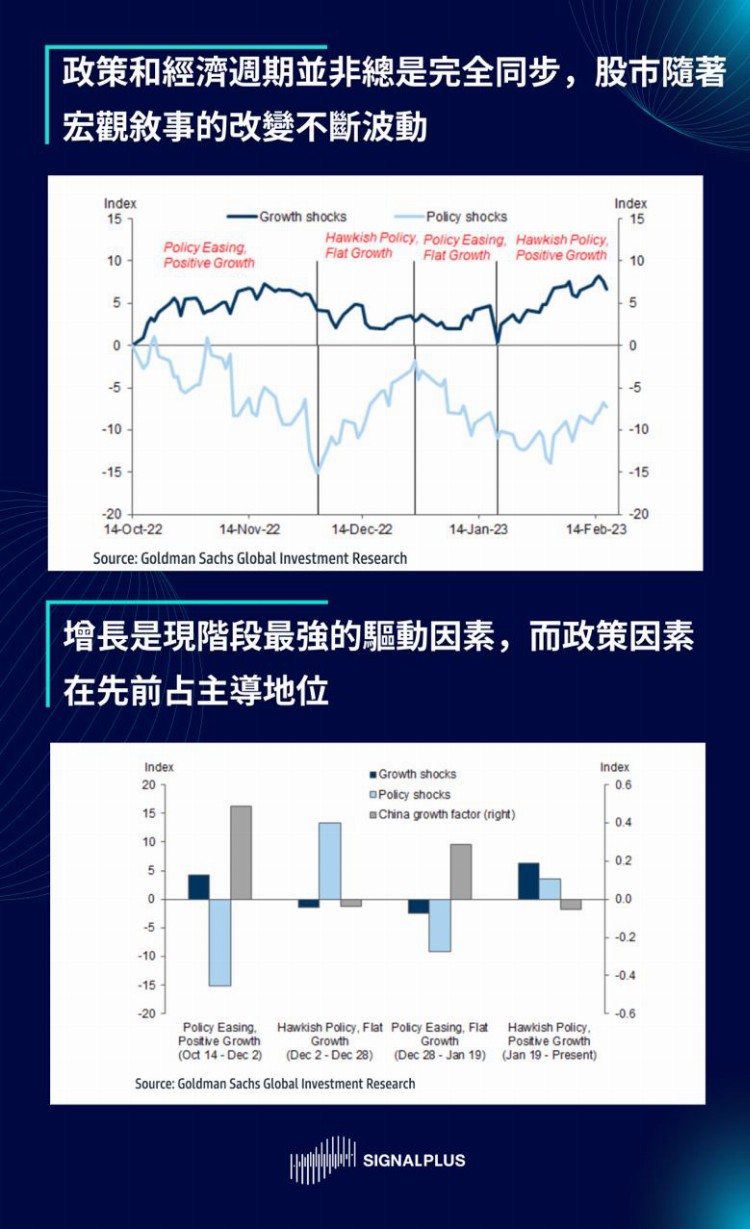SignalPlus每日晨报(20230222)