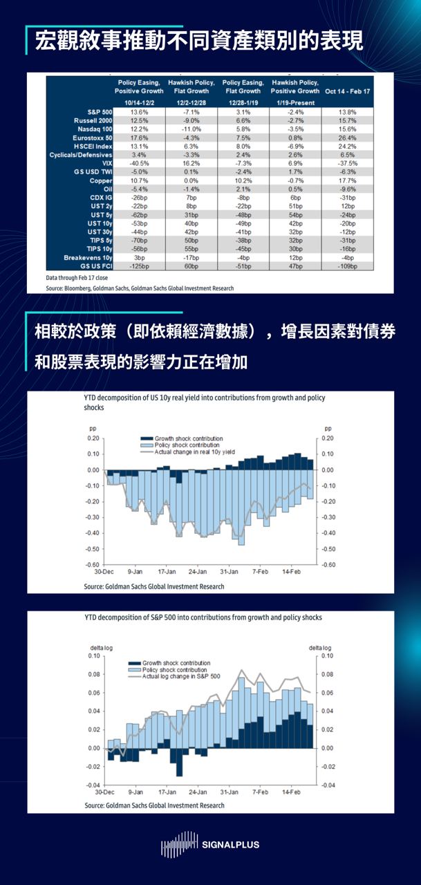 SignalPlus每日晨报(20230222)