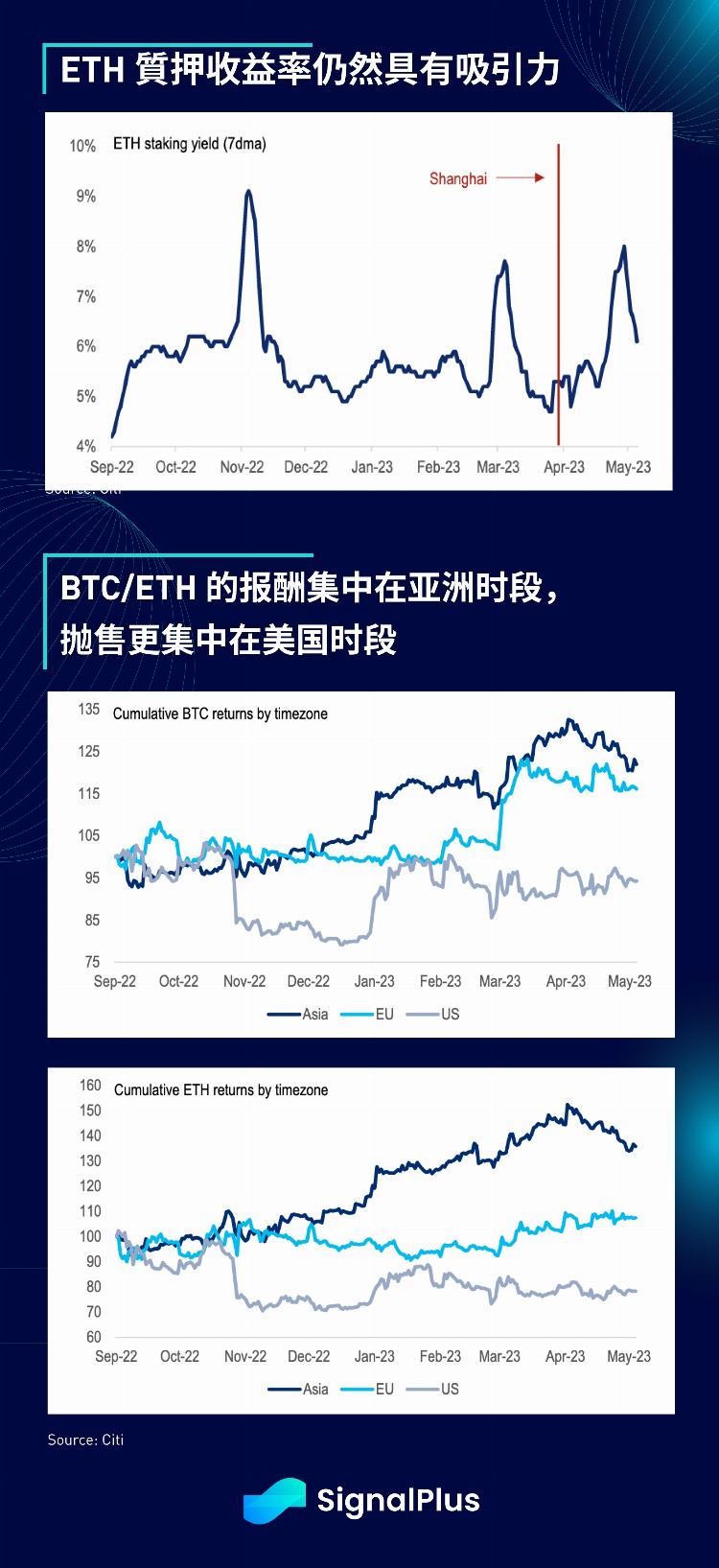 SignalPlus:债务危机序曲特别版