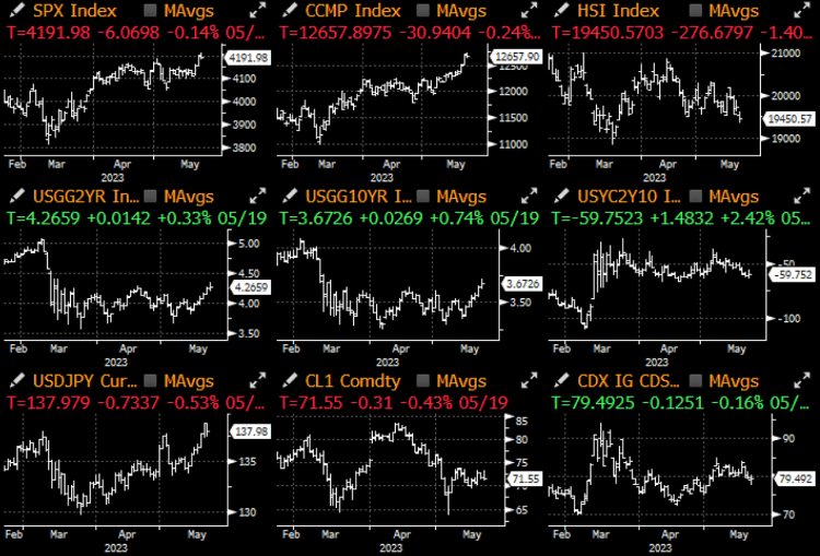 SignalPlus:债务危机序曲特别版