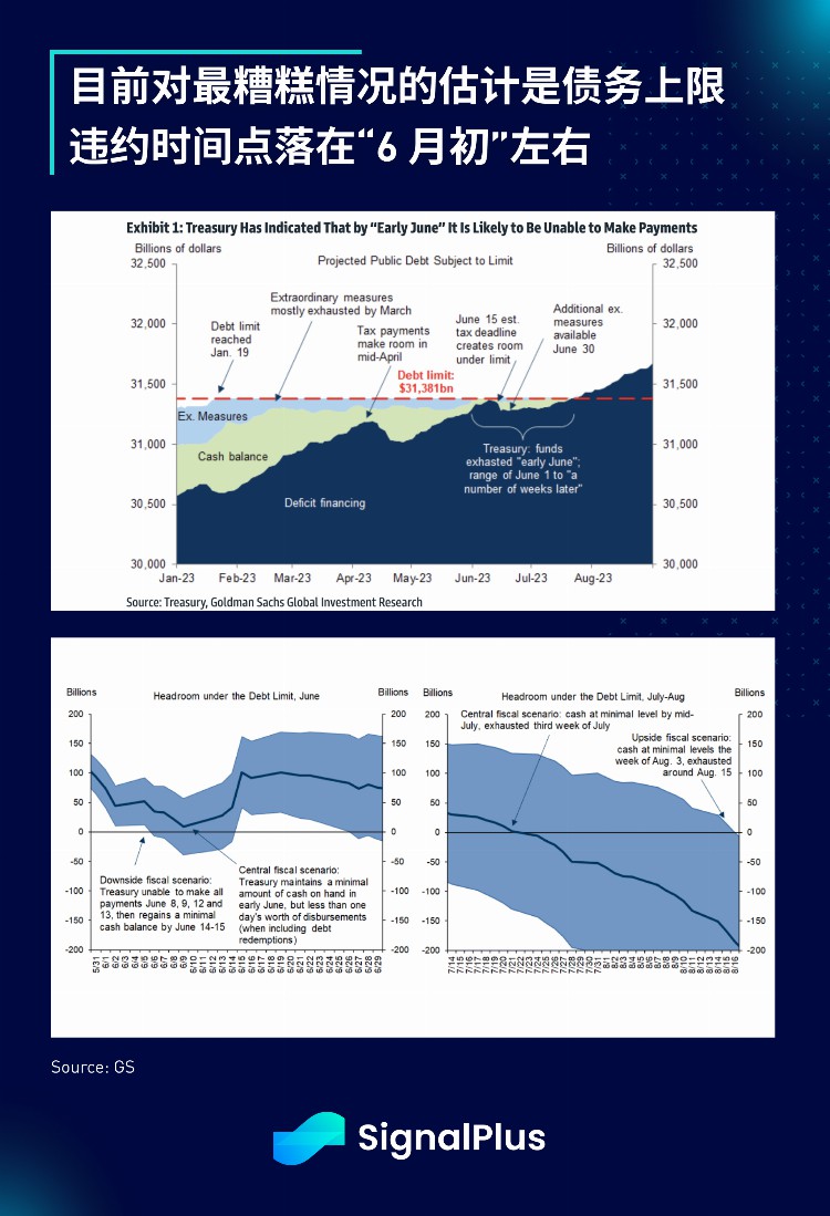 SignalPlus:债务危机序曲特别版