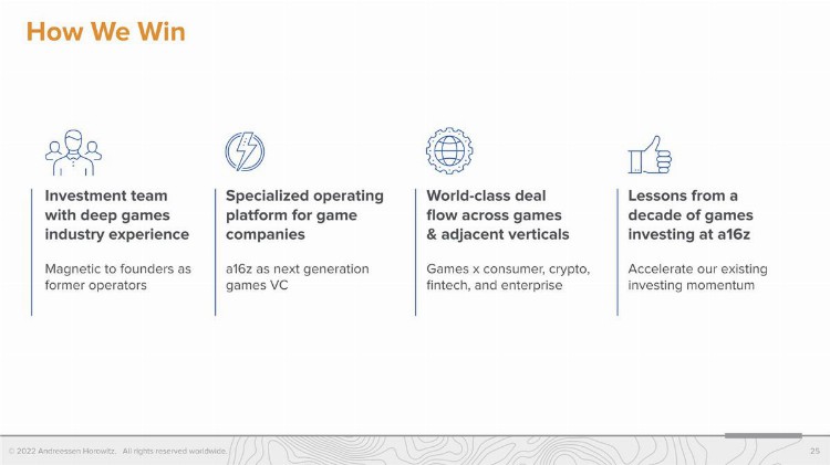 详解6亿美元游戏基金募资Decka16z为何押注游戏？