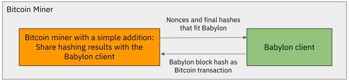 详解BabylonChain新思路：借用BTC安全性