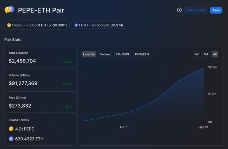 上线几分钟内买入10%代币?链上数据剖析PEPE巨鲸的操作