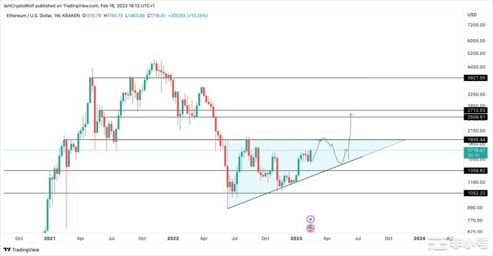 以太坊通货紧缩率每天都在加速:这是对ETH价格的预期
