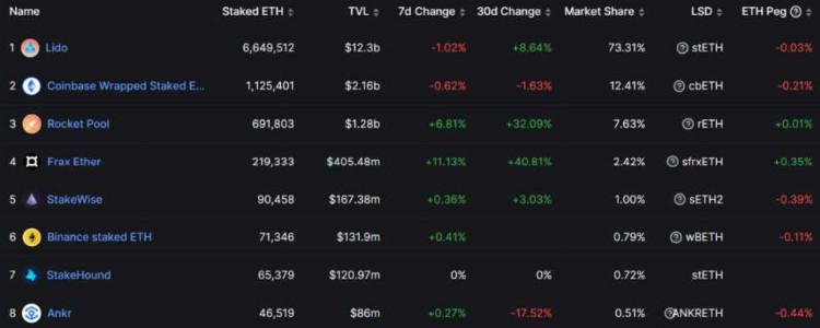 DeFi叙事失宠过气蓝筹如何重获市场关注?