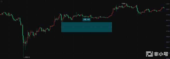 上半年行情即将结束下半年的币圈投资方向你规划好了吗?