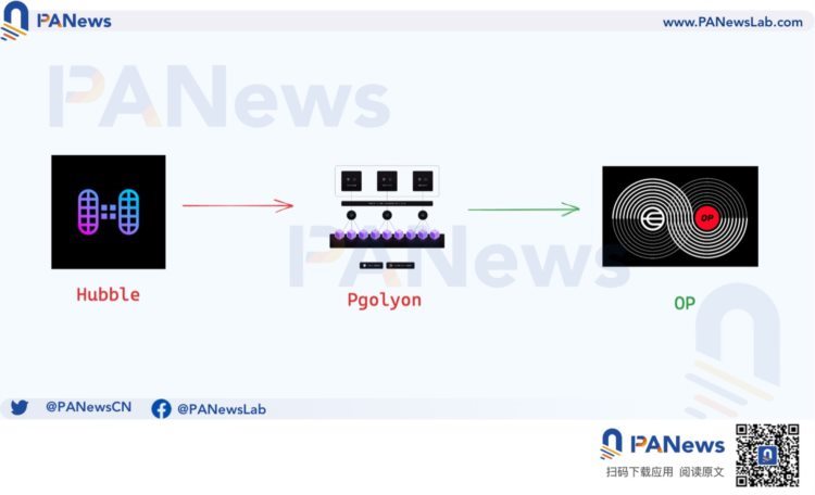 大起大落的WorldcoinAI时代的UBI经济学能否成真?