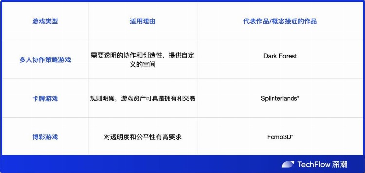 深度解读全链游戏:空中楼阁还是沙漠绿洲?