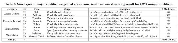 SoMo:识别以太坊智能合约中不安全函数修饰符的创新工具