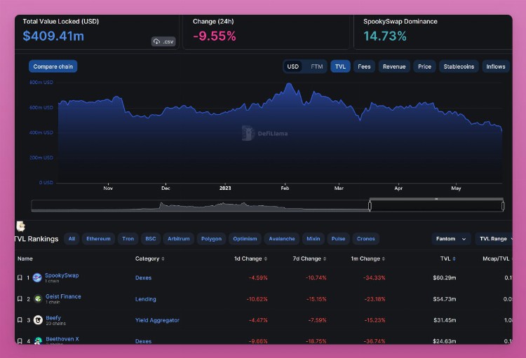 链上数据解读Multichain事件:停服后并未出现大量的资金外流