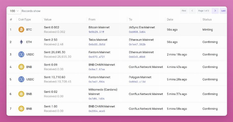 链上数据解读Multichain事件:停服后并未出现大量的资金外流
