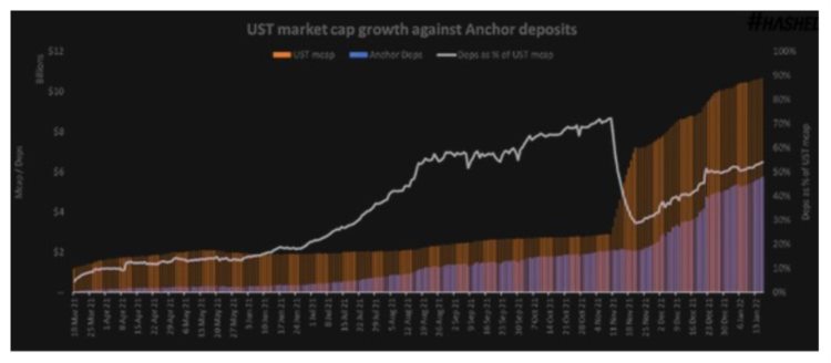 R.I.P."去中心化"稳定币