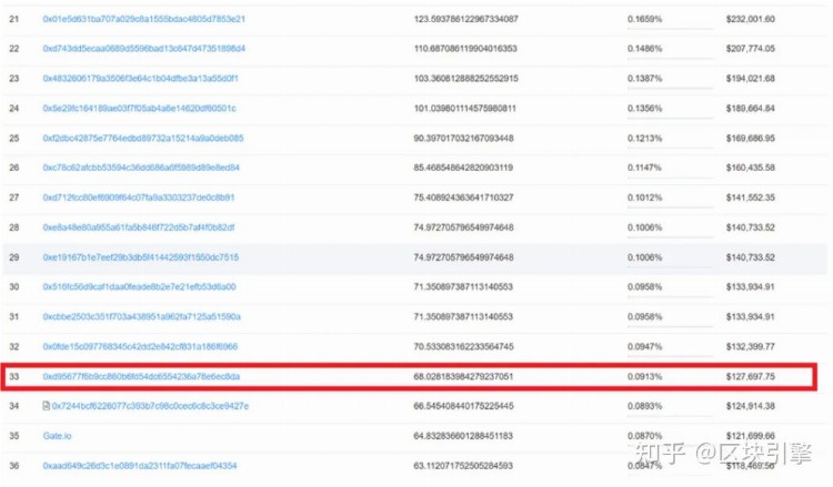 揭秘智慧投资:如何追踪聪明钱