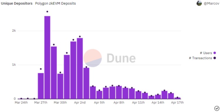 L2赛道又一实力选手Linea:ConsenSys出品zkSync最强对手之一