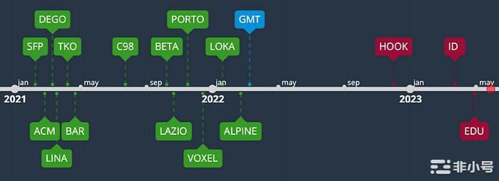 从投资收益率看币安IEO到底还行不行?