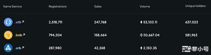 从投资收益率看币安IEO到底还行不行?