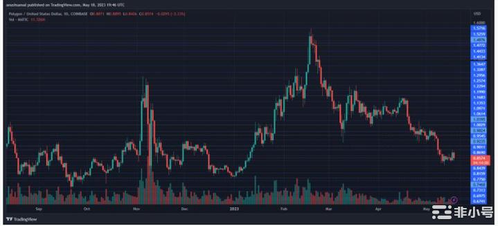 MATIC突破关键阻力位:这种突破能否持续?