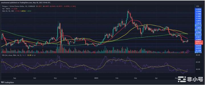MATIC突破关键阻力位:这种突破能否持续?