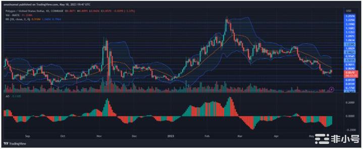 MATIC突破关键阻力位:这种突破能否持续?