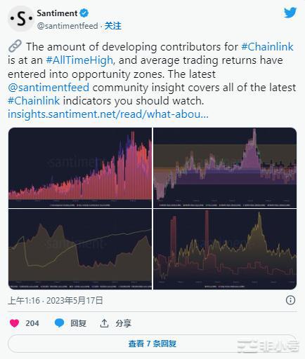 Chainlink 的 LINK混合信号——买还是不买？
