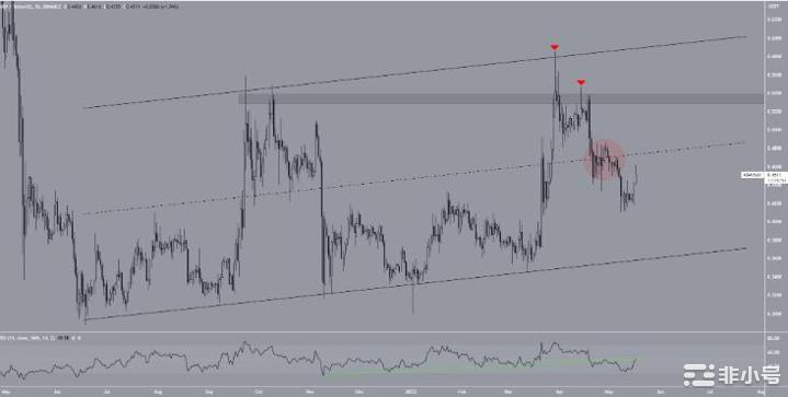 XRP价格能否在突破关键支撑后加速上涨？
