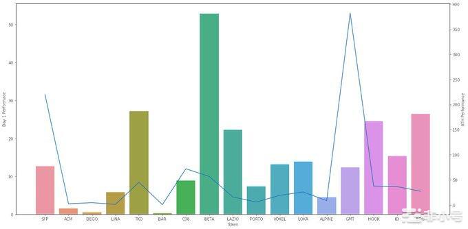 为什么要长期持有BNB？币安打新项目涨幅数据告诉你！