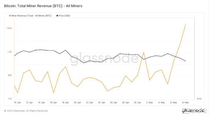 比特币[BTC]可以利用Ordinals的最新成就吗