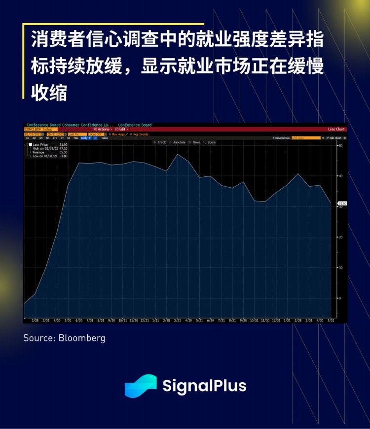 SignalPlus投资研报(20230531)