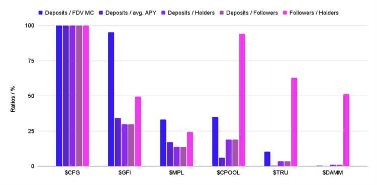 OutlierVentures:全面解读无抵押借贷现状